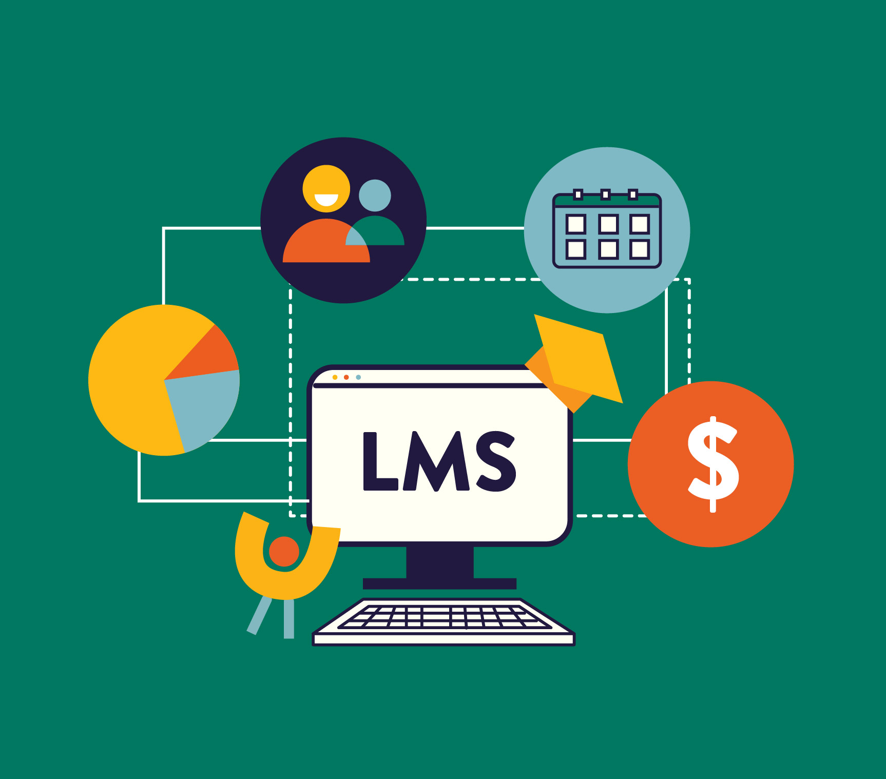 learning management systems