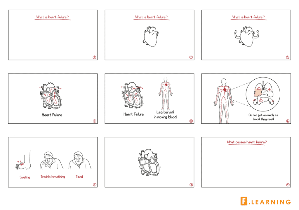 whiteboard animation for patient education